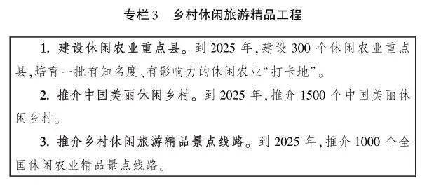 中央廚房與《全國鄉(xiāng)村產(chǎn)業(yè)發(fā)展規(guī)劃 (2020-2025年)》(圖5)